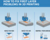 How to Fix First Layer Problems in 3D Printing?